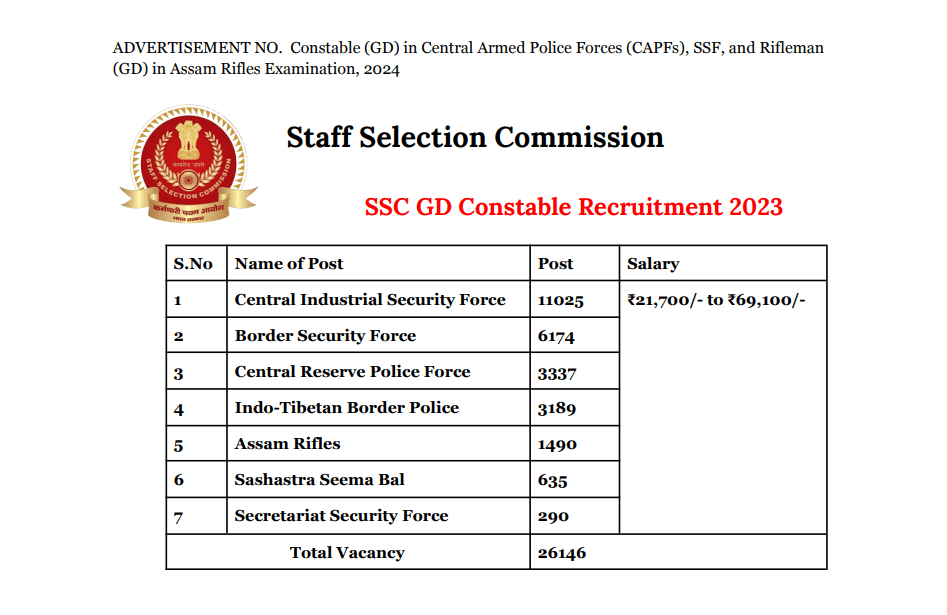 SSC GD Constable Recruitment 2023 एसएससी जीडी कांस्टेबल भर्ती 2023