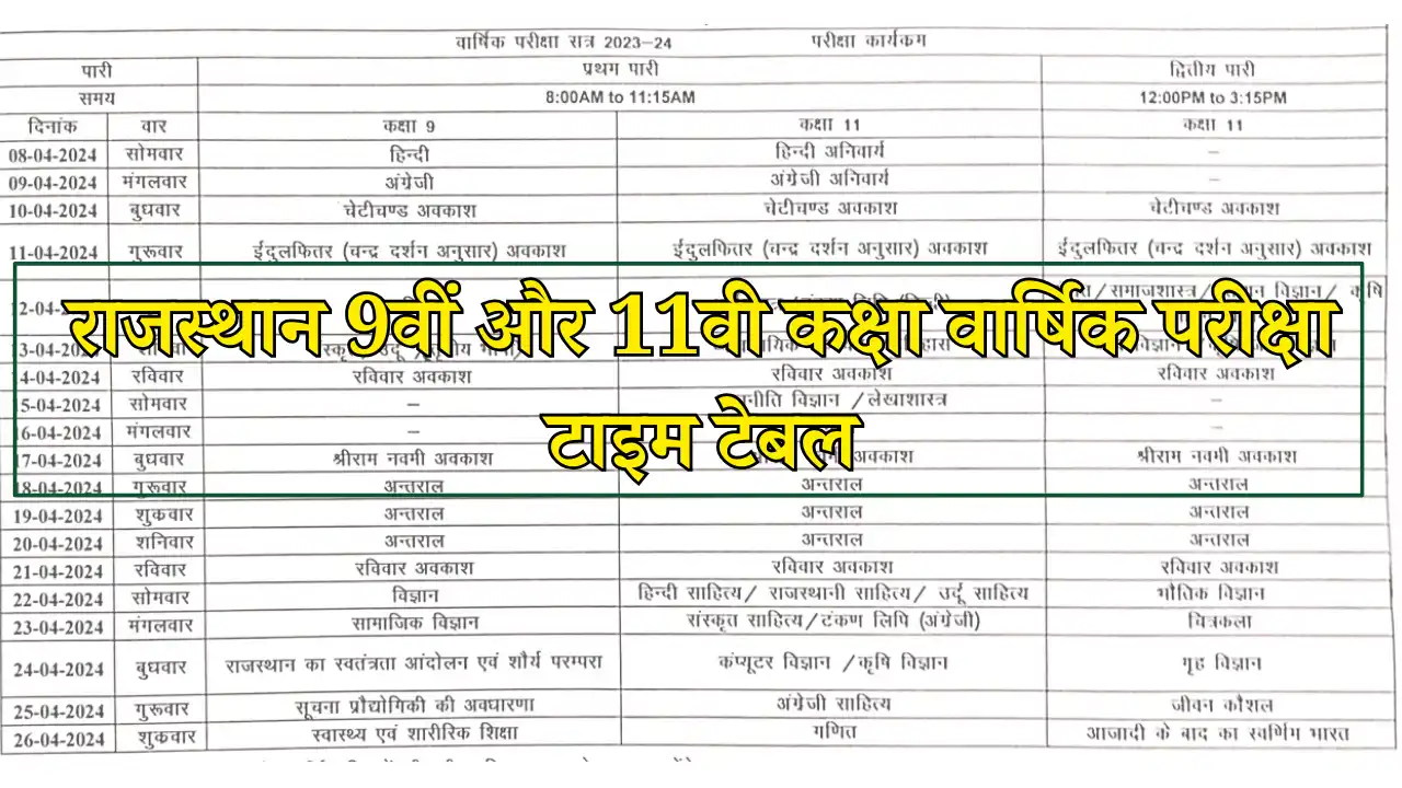 Rajasthan 9th & 11th Varshik Pariksha Time Table 2024