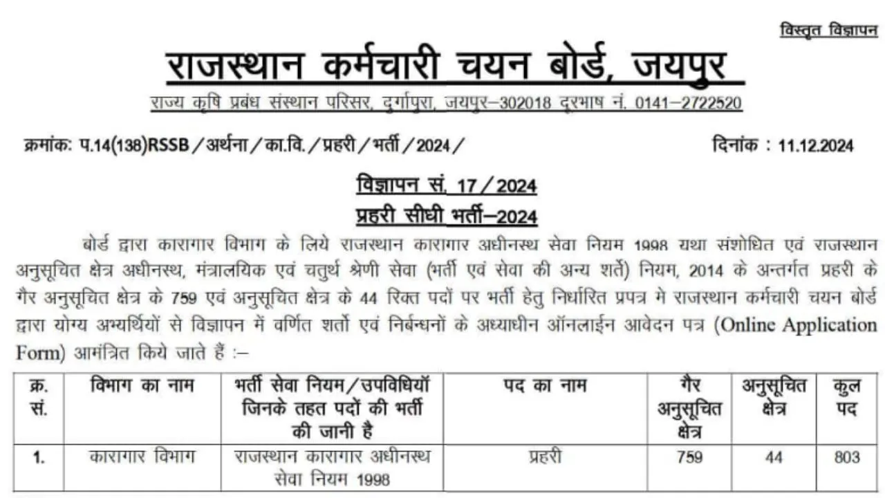 Rajasthan Jail Prahari Vacancy 2024